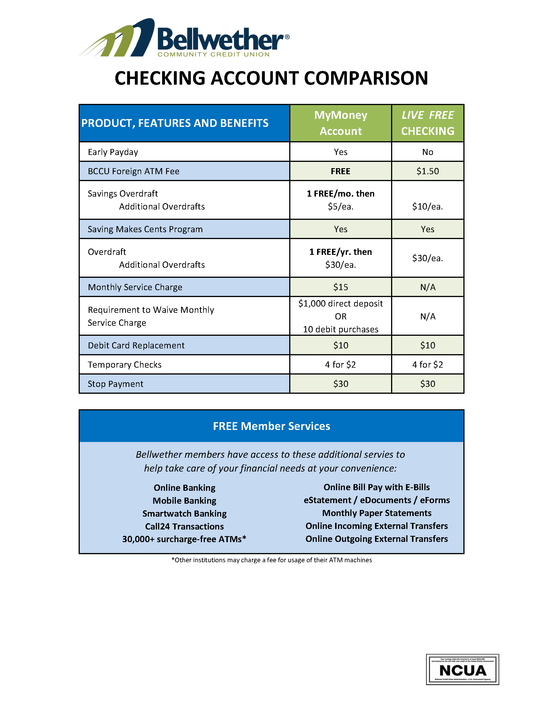 Bellwether Community Credit Union | MyMoney Checking Account